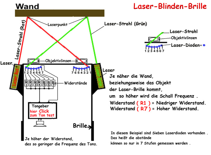 LaserBrille1.JPG (113416 Byte)